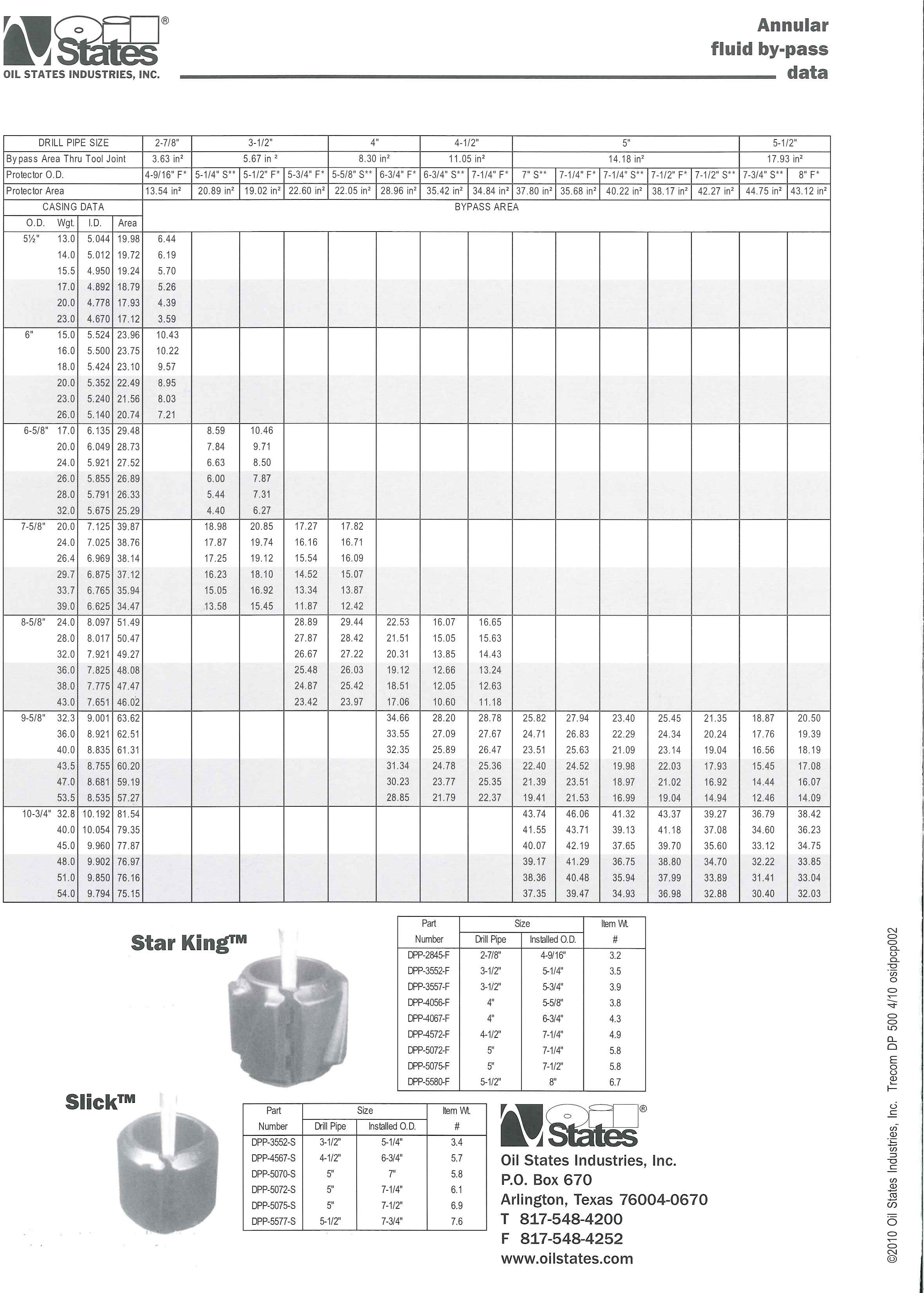 oil state page 4 oil state page 4 Productos Regal para Campos Petroleros