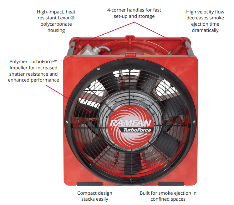 RamFan 16 in 40 cm EFCx Series Smoke Ejectors