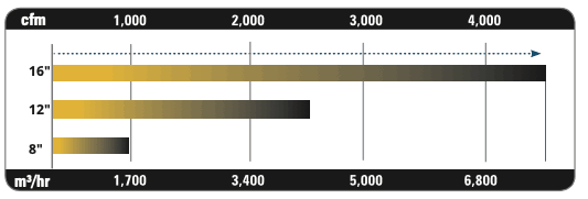ducted airflow Ventilación Portátil Ramfan