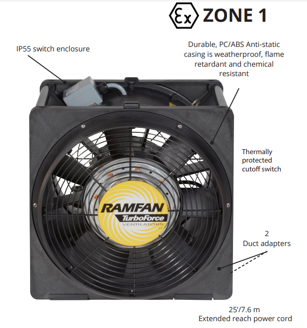 Ventiladores/Extractores para Áreas Peligrosas Serie RamFan EA8120XX 16"/40 cm EFi120xx RamFan EA8120XX EFi120xx 40cm 1.2HP Hazard Location Blower