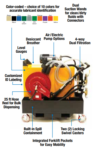 ADVANCED FLUID HANDLING CART Sistema de Gestión de Lubricación OilSafe