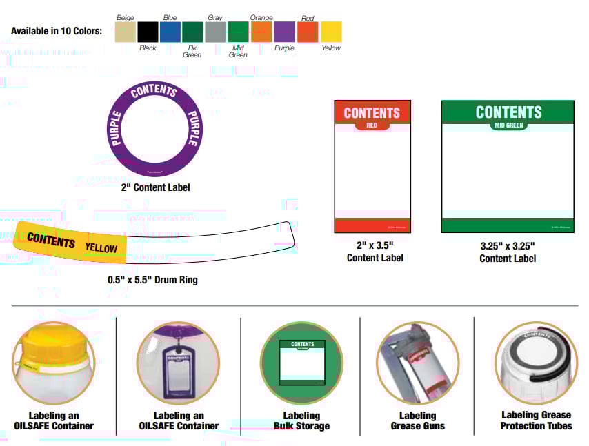 Content Preprinted Labels Sistema de Gestión de Lubricación OilSafe