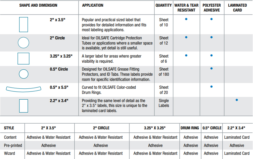 LABEL SIZE MATRIX Sistema de Gestión de Lubricación OilSafe