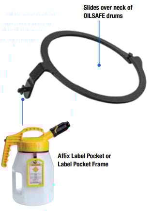 LOCKABLE DRUM RING Sistema de Gestión de Lubricación OilSafe
