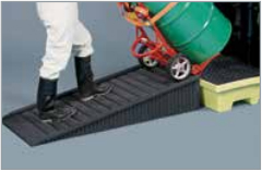 RAMP 12 Sistema de Gestión de Lubricación OilSafe