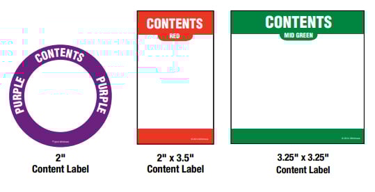identification labels Content Labels Sistema de Gestión de Lubricación OilSafe