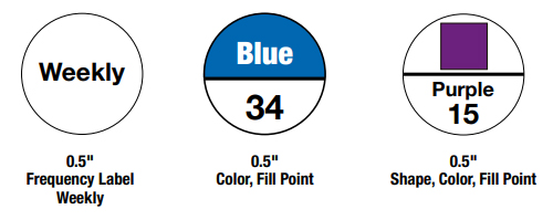 identification labels PRE PRINTED LABELS Sistema de Gestión de Lubricación OilSafe