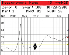 24 HOUR TREND SCREEN