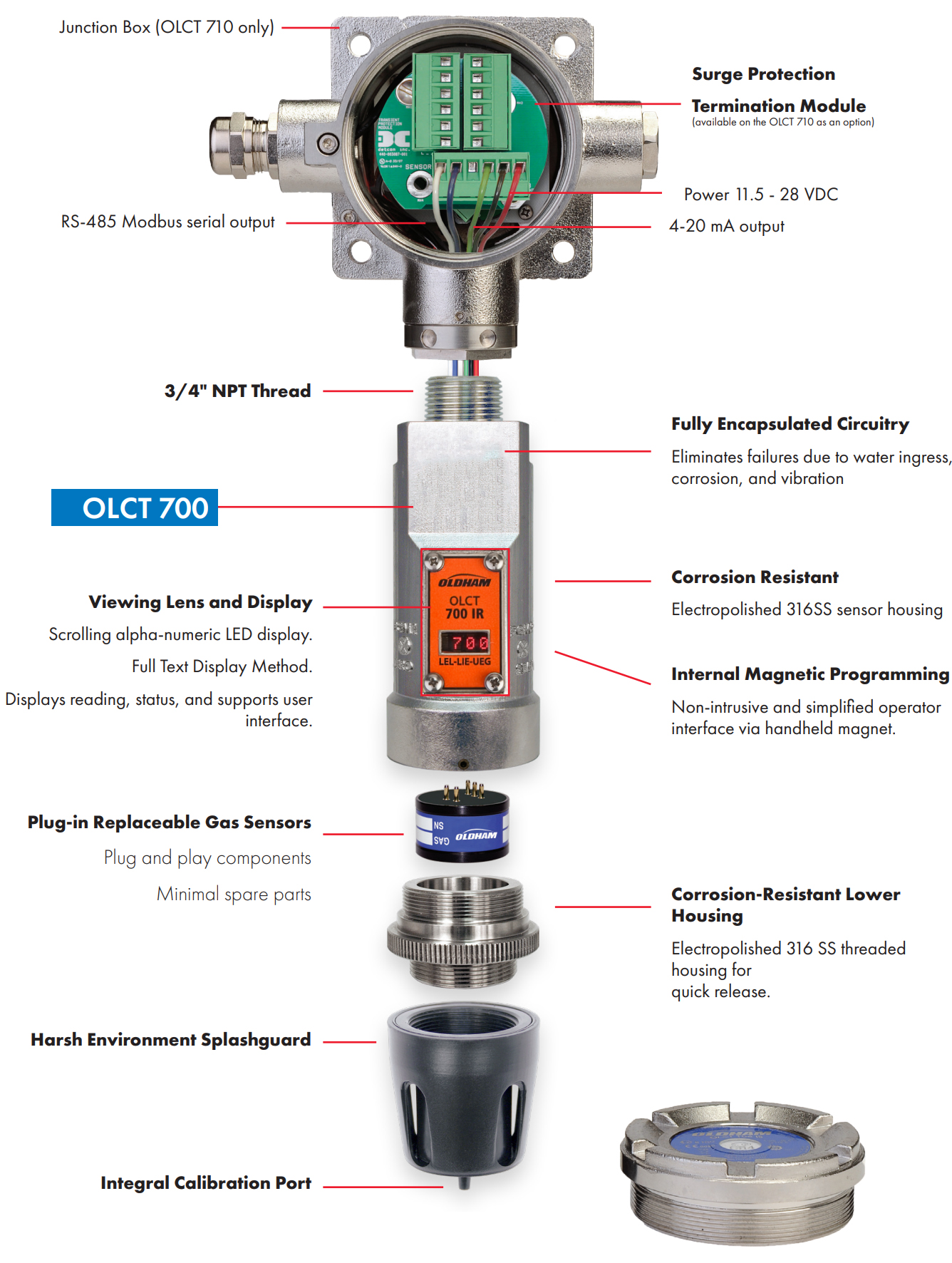 Teledyne Detcon OLCT 700 / 710 Detección Fija de Gases ANATOMY of the OLCT 700 710