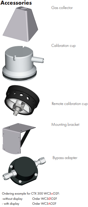 Oldham Simtronics CTX 300 Fixed Toxic Gas Detector