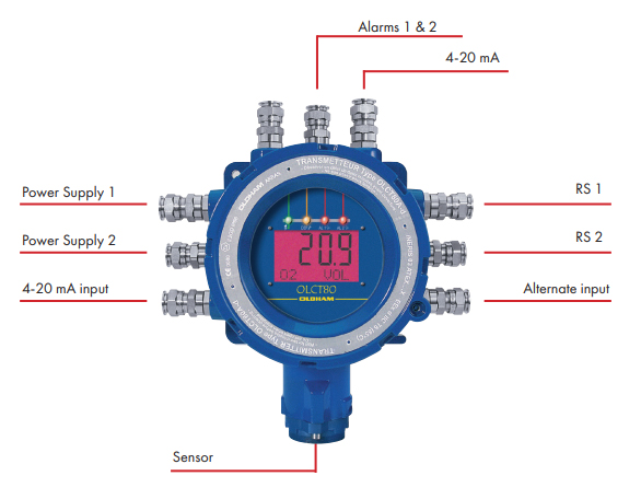 Configuration Options