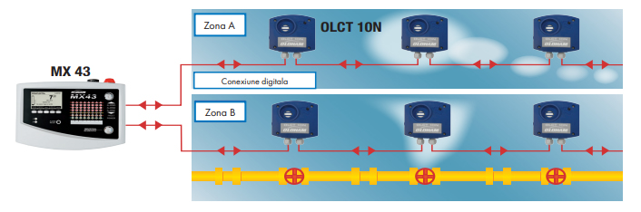 Oldham Simtronics OLCT 10N Fixed Digital Gas Detector configuration