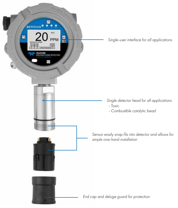 Detector Universal de Gases Teledyne Meridian Teledyne Meridian Universal Gas Detector