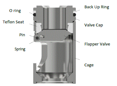 Válvulas de Retención de Doble Aleta Keystone Keystone Diagram Tool Joint Pin CoilTubingFloatValve Keystone