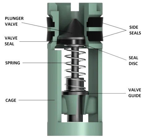 F100 plunger typefloatvalve Keystone