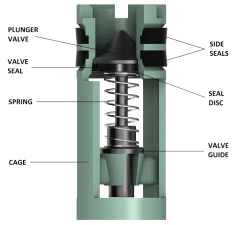 F15 plunger type float valve Keystone