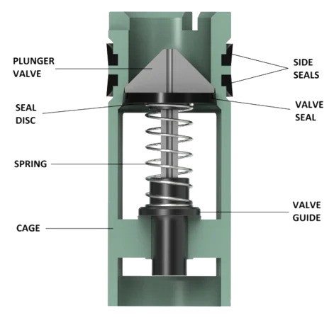 FA Pressure Monitoringplunger Keystone