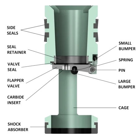 GA Pressure Monitoringflapper typefloatvalve Keystone