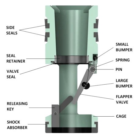 GC Automatic Fillflapper Keystone