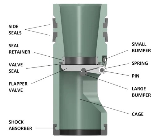 GS flapper typefloatvalve Keystone