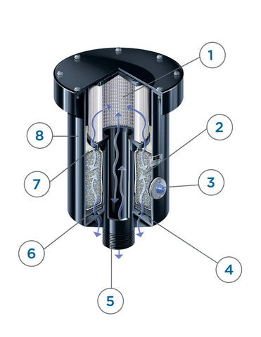 Des-Case DC-RS-25 Respirador Reparable de Acero RS BTN